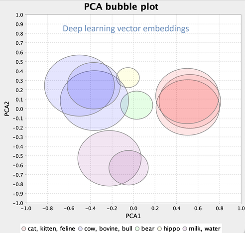 PCA plot of word embeddings