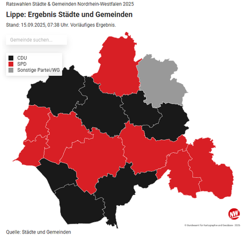 Der Kreis Lippe in NRW, nach Gemeinden unterteilt und von oben nach unten abwechelnd in horizontalen Streifen rot und schwarz eingefärbt. Oben rechts ein graues Gebiet.
Überschrift:
Ratswahlen Städte & Gemeinden Nordrhein-Westfalen 2025
Lippe: Ergebnis Städte und Gemeinden
Stand: 15.09.2025, 07:38 Uhr. Vorläufiges Ergebnis. 
Eine Grafik von nw.de
https://www.nw.de/lokal/kreis_lippe/uebersicht/24171577_Alle-Wahlergebnisse-zur-Kommunalwahl-aus-Detmold-im-Ueberblick-v2.html