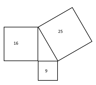 Pythagoras illustriert mit den Quadratzahlen 16,9,25.