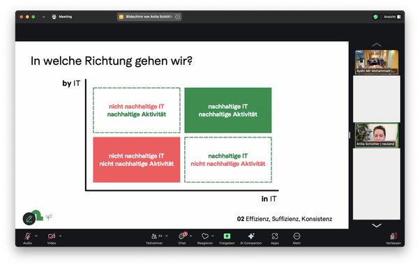 In welche Richtung gehen wir - Matrix mit 4 Feldern: nachhaltige / nicht nachhaltige IT gekreuzt mit nachhaltigen Aktivitäten und nicht nachhaltigen Aktivitäten ("by IT" und "in IT")