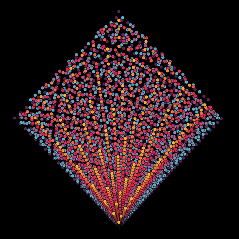 Colorful dots fading from sky blue to yellow appear to be radiating upward from a central point, forming a square shape. The dots in the square appear to have some order due to their connection as Pythagorean Triples.