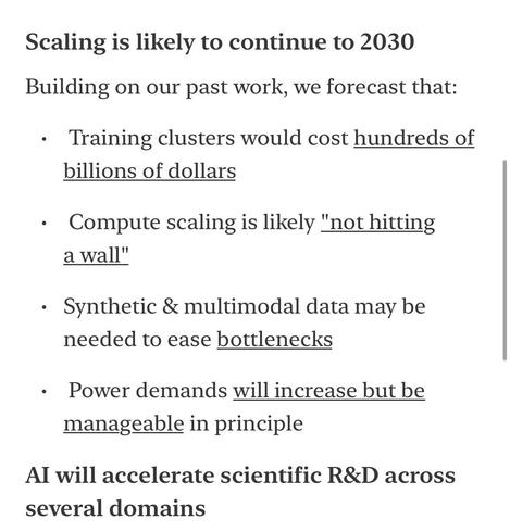 Scaling is likely to continue to 2030
Building on our past work, we forecast that:
• Training clusters would cost hundreds of billions of dollars
• Compute scaling is likely "not hitting a wall"
• Synthetic & multimodal data may be needed to ease bottlenecks
• Power demands will increase but be manageable in principle
Al will accelerate scientific R&D across several domains