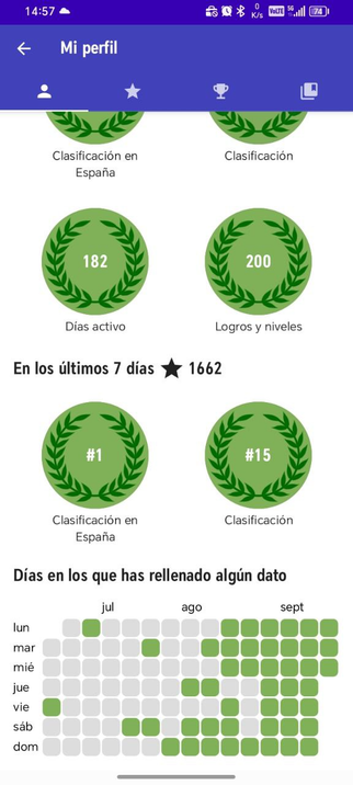 Mi perfil en StreetComplete
Dias activo: 182
Logros y niveles: 200
En los últimos 7 días:
Clasificación en España: #1
Clasificación: #15