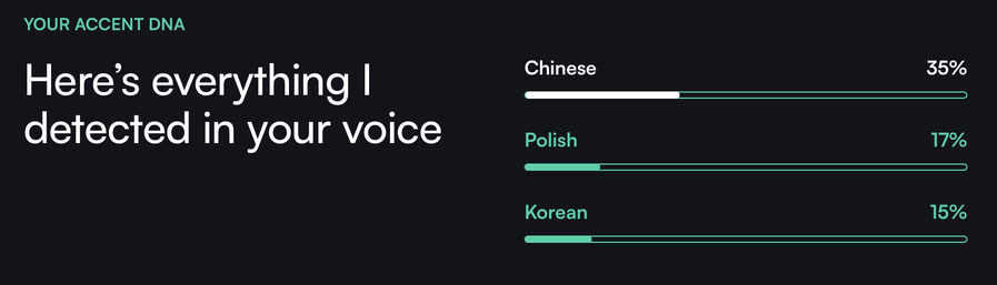 A graphic of "Here's everything I detected in your voice" with Chinese shown at 39%, Polish at 17% and Korean at 15%.