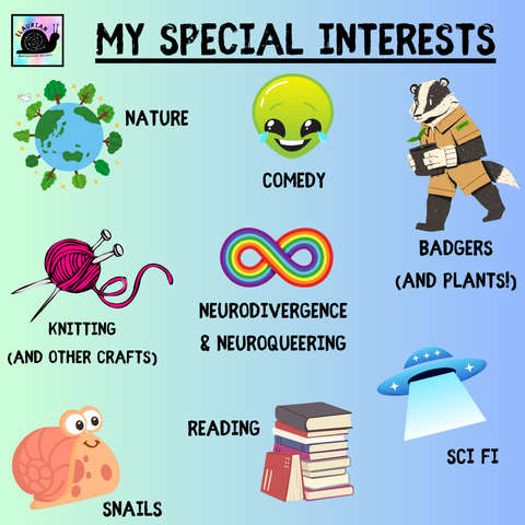 A pale green to blue gradient background with "my special interests" at the top in all caps black writing. Under that, are clip art images for the following subjects: nature, comedy, badgers, plants, knitting and other crafts, neurodivergence and neuroqueering, snails, reading, and sci-fi.