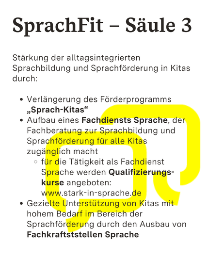 Infografik zur Stärkung der alltagsintegrierten Sprachbildung und Sprachförderung in Kitas.