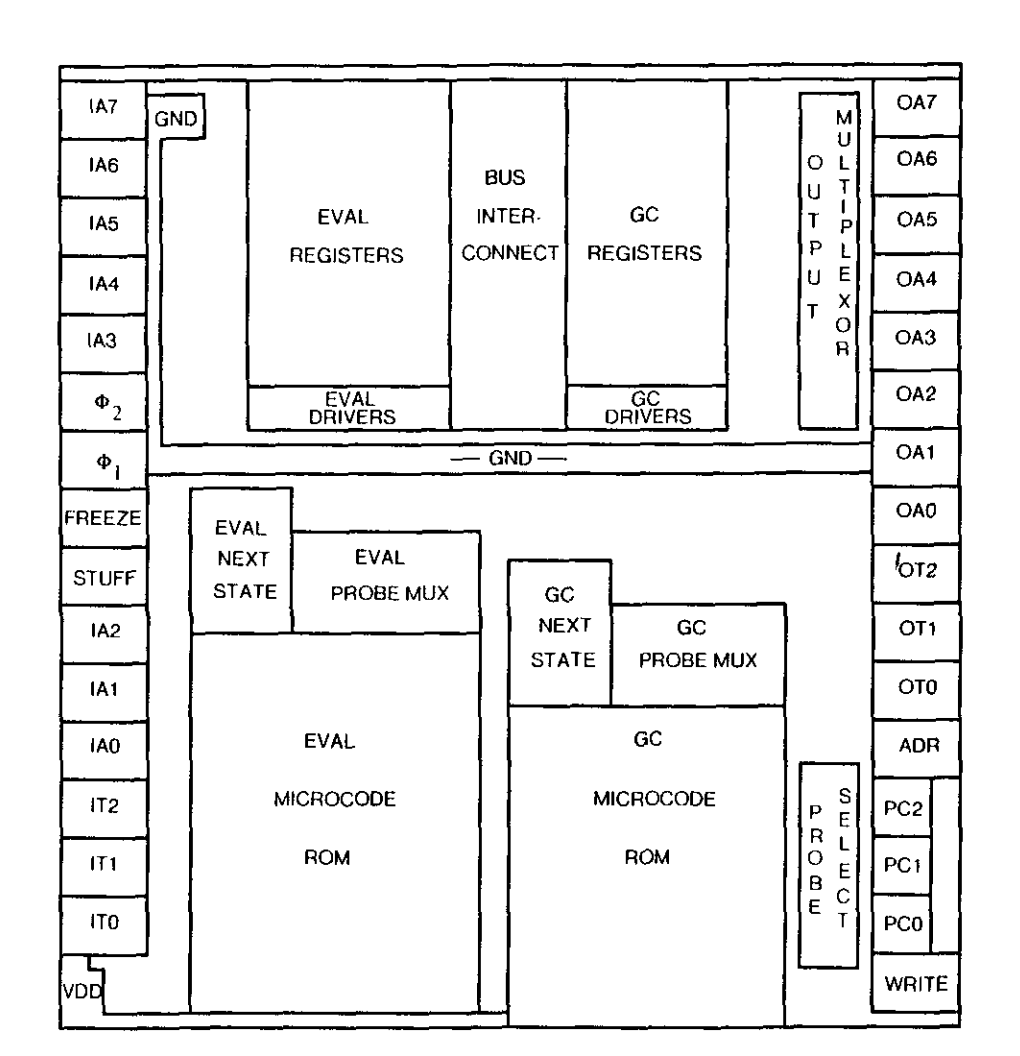 Design of a LISP-Based Microprocessor Guy Lewis Steele Jr. and Gerald Jay Sussman Massachusetts Institute of Technology