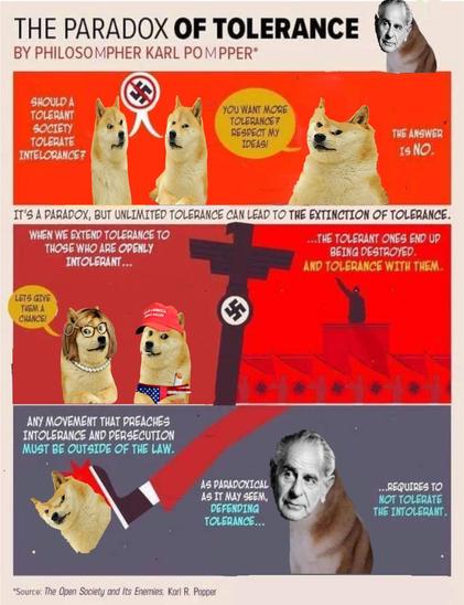 Das Toleranzparadoxon von Karl R. Poppler, erklärt von lustigen Hunden.
Hunde fragen sich: sollte eine Gesellschaft Intoleranz tolerieren?
Dummer Hund sagt: Ihr wollt mehr Toleranz? Respektiert meine Ideen!
Die Antwort ist: Nein!
Wenn wir Toleranz ausweiten auf Menschen die offen intolerant sind...
Werden die Toleranten zerstört, und die Toleranz mit ihnen.
Es ist ein Paradoxon: unbegrenzte Toleranz kann zur Auslöschung von Toleranz führen.
Jede Bewegung die Intoleranz und Verfolgung predigt, muss außerhalb des Rechts liegen.
Zitat:
"Uneingeschränkte Toleranz führt mit Notwendigkeit zum Verschwinden der Toleranz. Denn wenn wir die uneingeschränkte Toleranz sogar auf die Intoleranten ausdehnen, wenn wir nicht bereit sind, eine tolerante Gesellschaftsordnung gegen die Angriffe der Intoleranz zu verteidigen, dann werden die Toleranten vernichtet werden und die Toleranz mit ihnen."