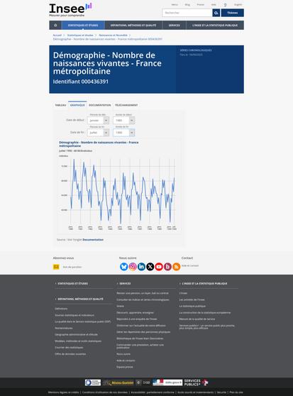 Screenshot of the INSEE website showing birth rates in France between 1980 and 1990.