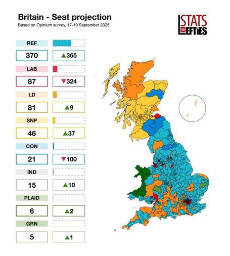seat projection giving Reform UK 370 seats
