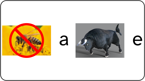 Rebus described right to left to reduce answer giveaway.

letter E, a bull,  letter A, a honey be covered by do not symbol