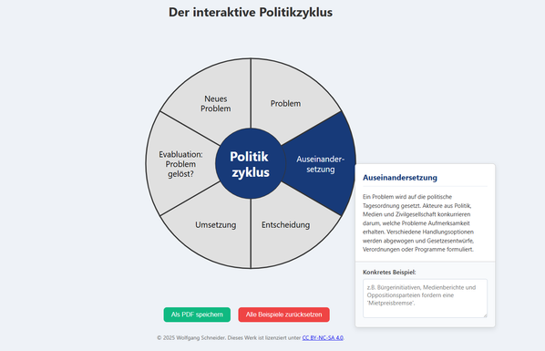 Das Modell des Politikzyklus als interaktive Anwendung.