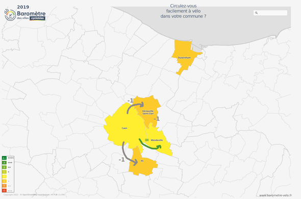 Enquête 2019 : Circulez-vous facilement à vélo dans votre commune ?
1 cran moins "facile" pour les habitants de 2 villes périphériques qu'en ville centre.