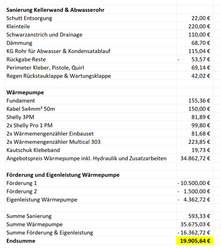 Kosten Wärmepumpe und Kellerwandsanierung
