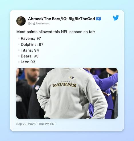 Most points allowed this NFL season so far: 

▫️Ravens: 97
▫️Dolphins: 97
▫️Titans: 94
▫️Bears: 93
▫️Jets: 93 https://t.co/0bIbDpQscs