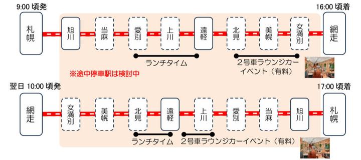 JR北海道「赤い星」「青い星」チケットは全国のみどりの窓口で発売。運行時刻も一部公開 - トラベル Watch