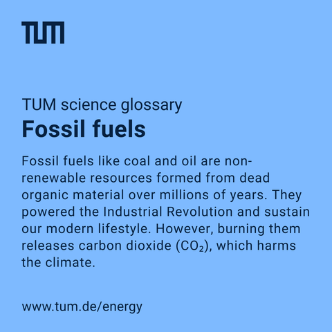 Blue graphic from TUM with the title 'Fossil fuels.' Text explains that fossil fuels like coal and oil are non-renewable resources formed from dead organic material over millions of years. They powered the Industrial Revolution and modern lifestyle, but burning them releases carbon dioxide (CO₂), which harms the climate. Includes TUM logo and website link www.tum.de/energy