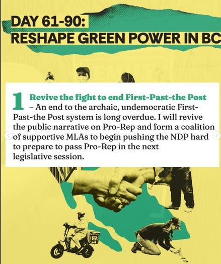 (Day 61–90: Reshape Green Power in BC)
Alt-text: Yellow and green campaign graphic titled “Day 61–90: Reshape Green Power in BC.” The text highlights Emily Lowan’s commitment to “Revive the fight to end First-Past-the-Post.” It pledges to end the undemocratic First-Past-the-Post voting system, revive the public conversation on proportional representation, and form a coalition of supportive MLAs to pressure the NDP to pass proportional representation in the next legislative session. The background includes cut-out images of people gardening, shaking hands, and riding an electric scooter.