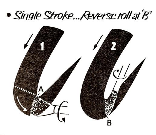 Side-by-side illustrations of a downward stroke being painted by a chiselled brush which is rotated as the direction of the stroke moves from down to up.