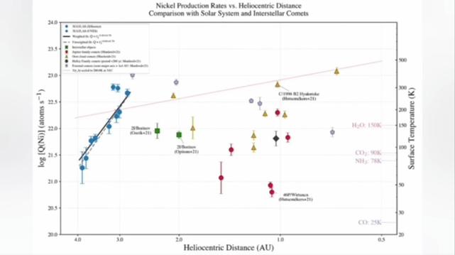 Nickel in #3iatlas, likely breaking evidence