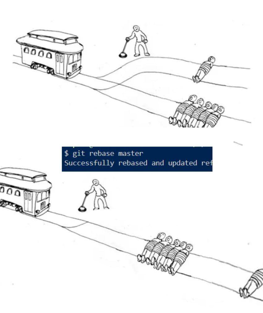 Top half: A trolley approaches a fork in the tracks. One track has a single person tied down, and the other has five people tied down. A person stands by a lever that can switch the trolley between tracks. Message: $ git rebase master Successfully rebased and updated ref Lower half: The two tracks are merged into one, with all six people tied down together on the same track while the trolley heads toward them. The person remains by the lever.