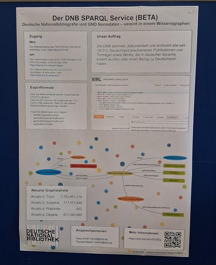 Poster der DNB zum SPARQL-Service