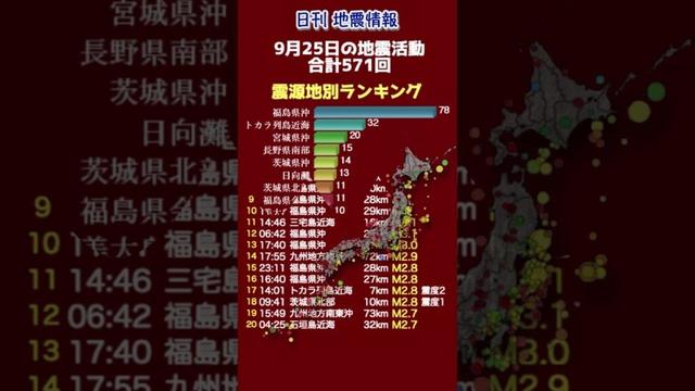 【地震情報】9月25日の地震活動