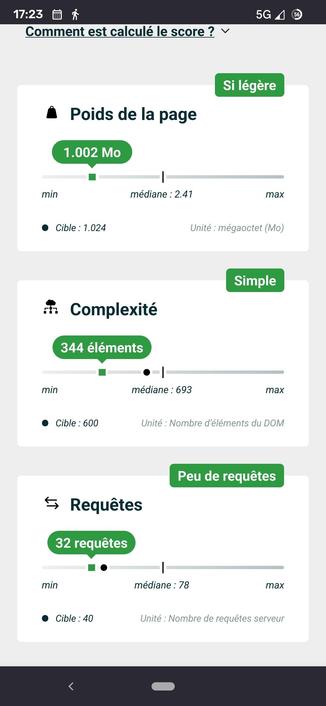 détail des résultats sur le poids la complexité et les requêtes avec chaque fois une médiane et la cible.
Nous sommes en dessous de chaque cible.