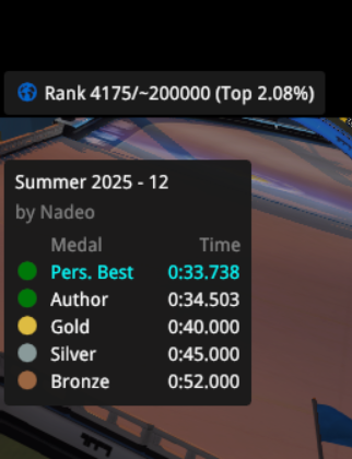 Screenshot of a Trackmania record for the 12th map of the Summer 2025 campaign. My time is 0:33.738, beating the Author Time by about 0.8 seconds and putting me in the top 2% of players worldwide.