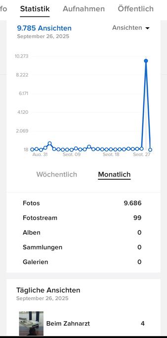 Screenshot der Statistik der Aufrufe meines Flickr Profils. man sieht eine Linie, die für den vergangenen Monat zwischen 18 und 1000 schwankt. Nur gestern schlägt die Kurve in einem spitzen Zacken bis 10.000 aus.