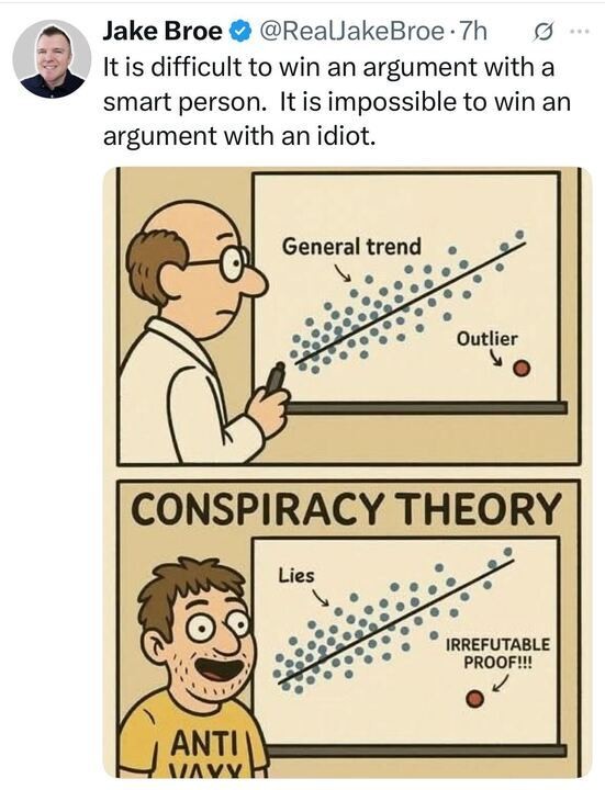 The image is an X post by @RealJakeBroe from 7 hours ago, featuring a two-panel comic. The top panel shows a scientist pointing to a chart with a general trend and an outlier, illustrating a rational argument. The bottom panel depicts a person labeled "ANTI VAX" pointing to a similar chart, labeling it "CONSPIRACY THEORY" with "Lies" and an outlier called "IRREFUTABLE PROOF!!!", satirizing irrational arguments. The caption reads, "It is difficult to win an argument with a smart person. It is impossible to win an argument with an idiot."