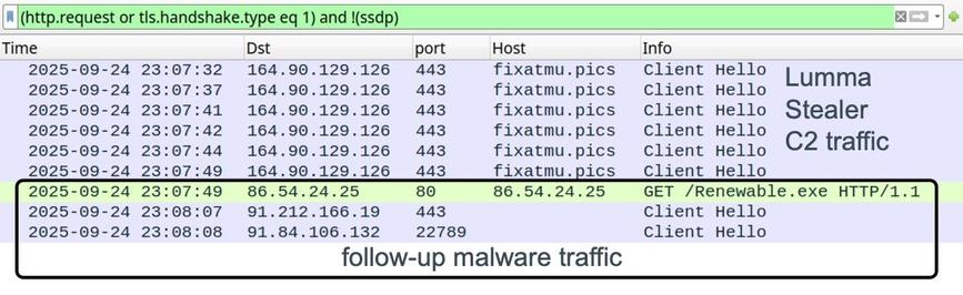 Traffic from an infection filtered in Wireshark.