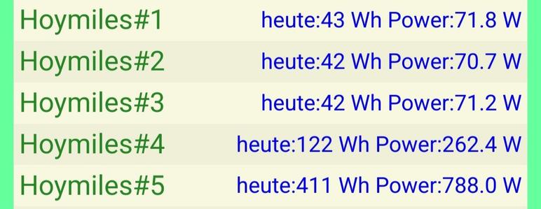 Screenshot einer Liste von Hoymiles Wechselrichtern mit ihren aktuellen Leistungen. Gelber Hintergrund mit grüner und blauer Schrift
