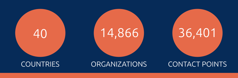 40 countries
14,866 organizations
36,401 contact points