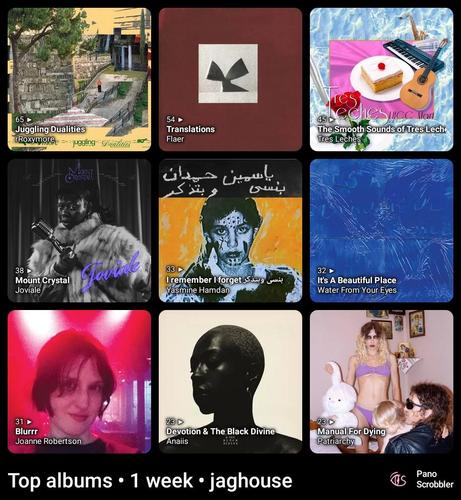 Album covers of 9 most scrobbled last 7 days