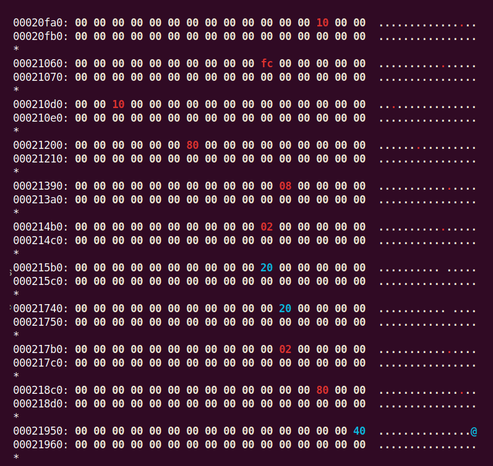 Image shows a hexdump with non-null bytes colorized making it easier to see differences, and ultimately how sparse the data is in the file.