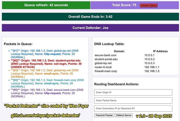 A colorful game dashboard for “Packet Defender,” created by Wes Fryer, showing a cybersecurity-themed interface. At the top, green and purple banners display “Queue refresh: 42 seconds,” “Total Score: 75,” and a countdown timer for the overall game. The “Current Defender” is listed as Joe. The main section is divided into two panels: on the left, a list of five “Packets in Queue” with origins, destinations, names, and point values—one marked in red and labeled “UNDER ATTACK.” On the right, a “DNS Lookup Table” lists five domains and their IP addresses, and below it, a “Routing Dashboard Actions” area includes three input fields and two buttons labeled “Transmit Packet” and “Defend Server.” At the bottom, yellow text credits Wes Fryer as the developer and links to the project’s GitHub page, with the version marked “v 2.0 – 28 Sep 2025.”