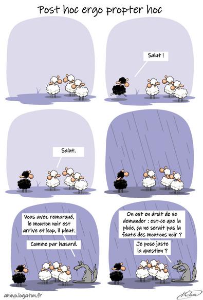 Un mouton noir arrive dans un groupe de mouton.
- Salut
les autres le regardent. Puis il se met à plevoir.
Le loup arrive et parle aux moutons.
- Vous avez remarqué, le mouton noir est arrive et hop, il pleut. Comme par hasard. Je pense qu'on est en droit de se demander : est-ce que la pluie, ça ne serait pas la faute des moutons noir ? Je pose juste la question ?
