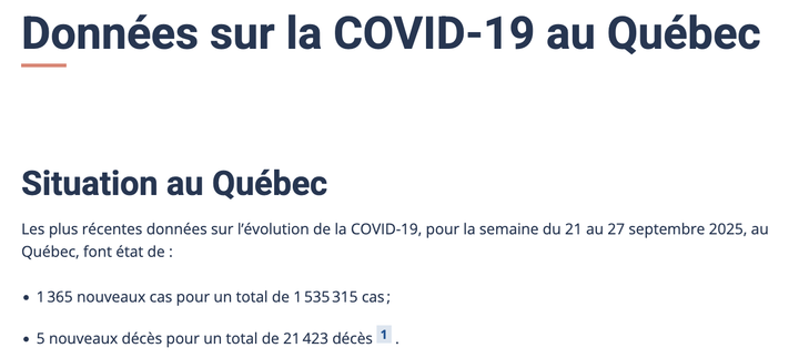 COVID-19 cases in Québec, 21 au 27 septembre 2025...