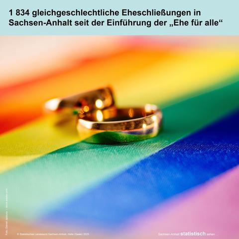 Foto: zwei goldene Eheringe auf einer Regenbogenfahne
Text: 1 834 gleichgeschlechtliche Eheschließungen in Sachsen-Anhalt
seit der Einführung der „Ehe für alle“