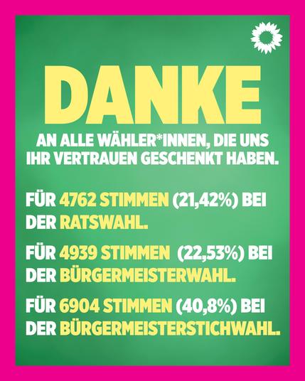 Grünes Slide mit pinkem Rahmen. Oben rechts die Sonnenblume, das Logo von Bündnis 90/Die Grünen. Mittig dann der Text: Danke an alle Wähler*innen, die uns ihr Vertrauen geschenkt haben. Für 4762 Stimmen (21,42%) bei der Ratswahl.Für 4939 Stimmen (22,53%) bei der Bürgermeisterwahl. Für 6904 Stimmen (40,8%) bei der Bürgermeisterstichwahl.