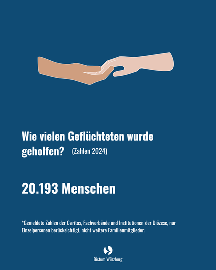 Zwei Hände, eine dunkel und eine hell, reichen sich entgegen, begleitet von dem Text 'Wie vielen Geflüchteten wurde geholfen? (Zahlen 2024) 20.193 Menschen'.