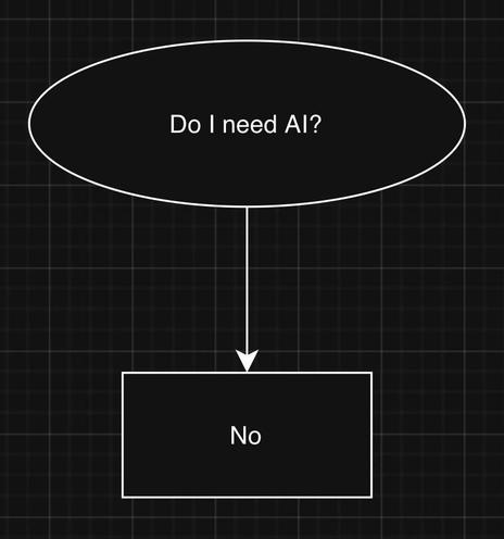 A flowchart showing a circle that reads - Do I need AI?
The arrow leads down to a box. "No"