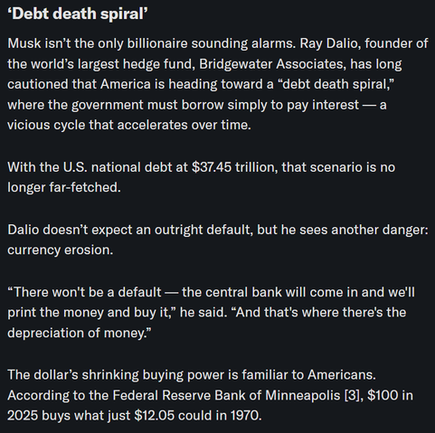 ‘Debt death spiral’

Musk isn’t the only billionaire sounding alarms. Ray Dalio, founder of
the world’s largest hedge fund, Bridgewater Associates, has long
cautioned that America is heading toward a “debt death spiral,”
where the government must borrow simply to pay interest — a
vicious cycle that accelerates over time.

With the U.S. national debt at $37.45 trillion, that scenario is no
longer far-fetched.

Dalio doesn’t expect an outright default, but he sees another danger:
currency erosion.

“There won't be a default — the central bank will come in and we'll
print the money and buy it,” he said. “And that's where there's the
depreciation of money.”

The dollar’s shrinking buying power is familiar to Americans.
According to the Federal Reserve Bank of Minneapolis [3], $100 in
2025 buys what just $12.05 could in 1970.