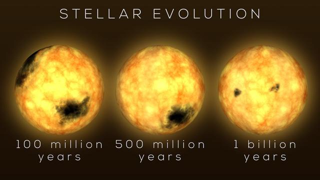Evolution_of_a_Sun-Like_Star_(SVS14906_-_ThreeStars_Still).jpg