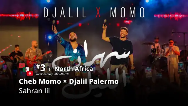 №.3 in North Africa
Cheb Momo × Djalil Palermo – “Sahran lil”