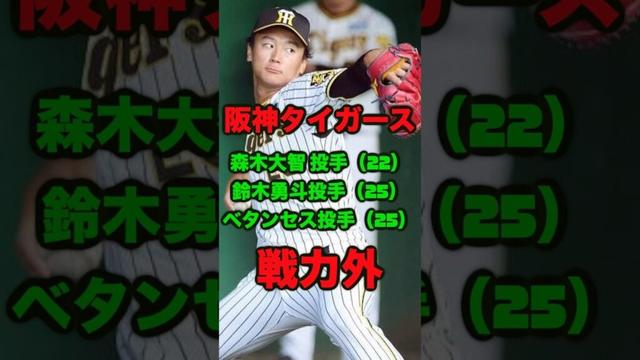 【阪神】元ドラ1右腕含む、追加3選手を戦力外 #プロ野球 #阪神タイガース #森木大智 #戦力外通告