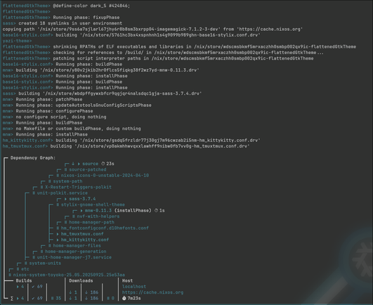 A terminal screen displays a series of command-line operations related to building a software package, including tasks like running phases, fetching sources, and establishing a dependency graph.