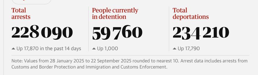 Chiffres (indiqués en français dans le post)