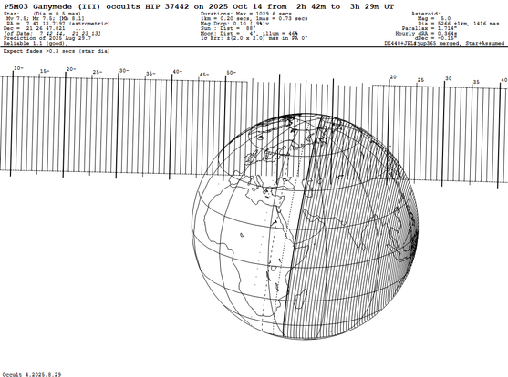 Ganymede's shadow will pass Europe during the stellar occultation on 2025 Oct 14. The marks on the map show the mid time of the occultation.